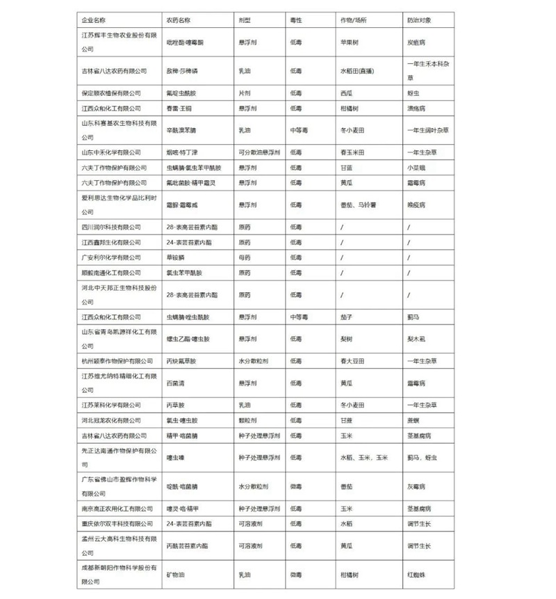 2022年第3批擬批準登記農藥產品公示(圖1)