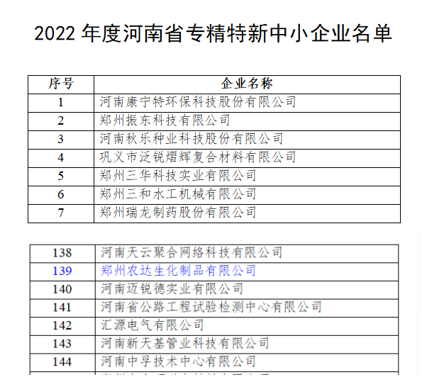 農達生化獲得河南省“專精特新”企業(圖2)